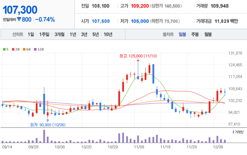  면역항암제 관련주 에 대해 정리해 보겠습니다.