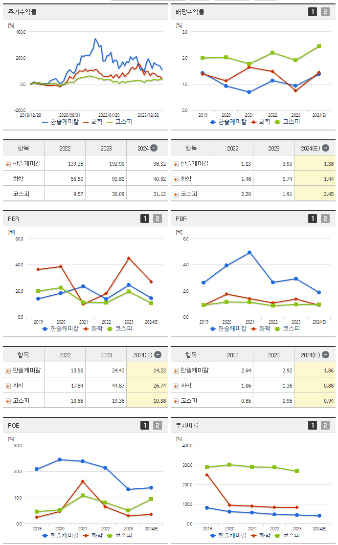 한솔케미칼_섹터분석