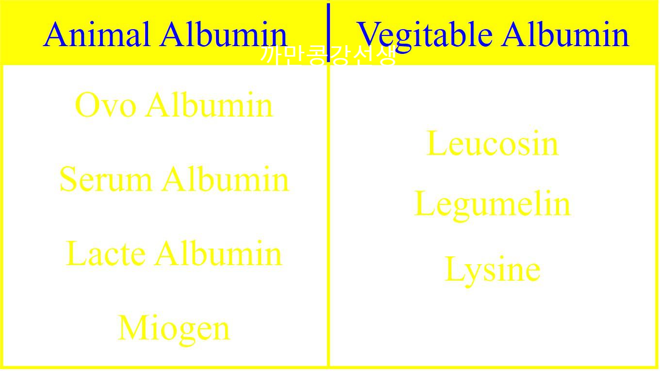 영양의 영양을 투여하기위한 예방 조치