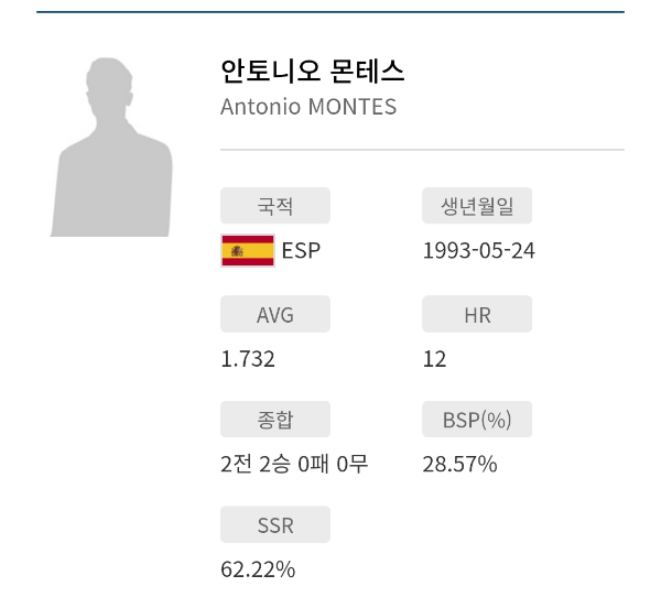 안토니오 몬테스 당구선수 프로필 나이