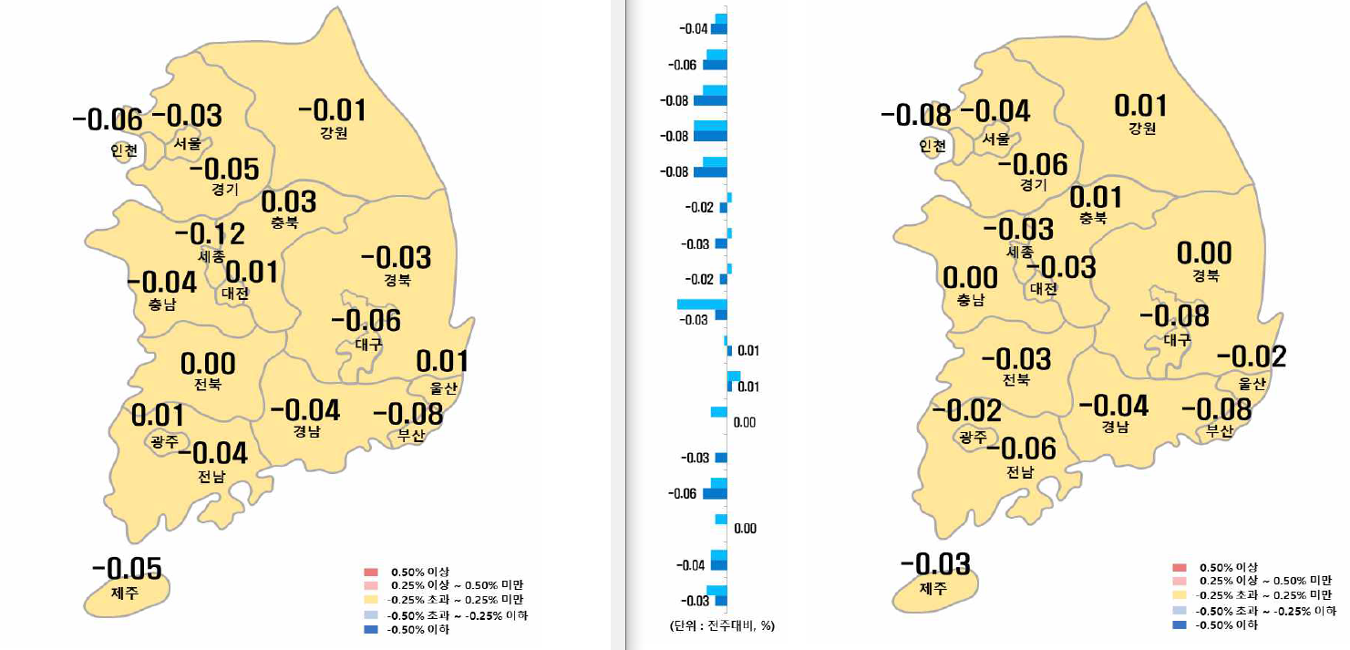 12월 3주차 시도별 아파트 지난주 대비 매매가격지수 변동율