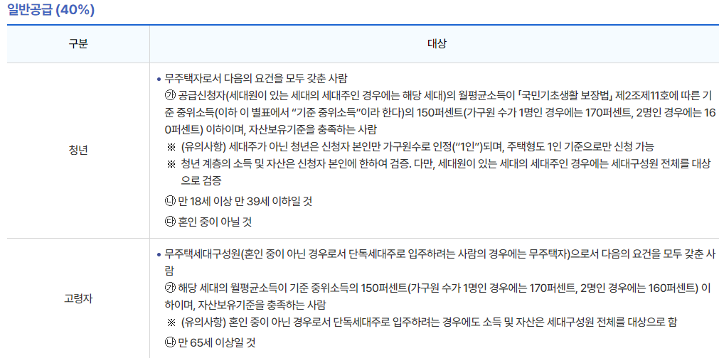 청년,고령자-입주조건