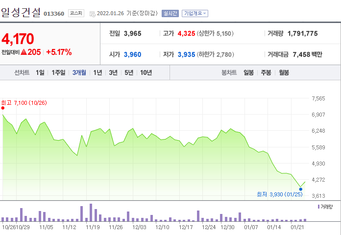 이재명 테마주 일성건설