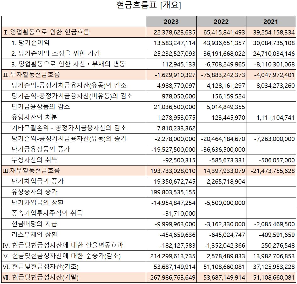 ISC - 현금흐름표