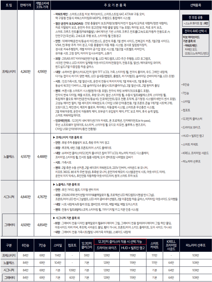 쏘렌토 하이브리드 4WD 가격표