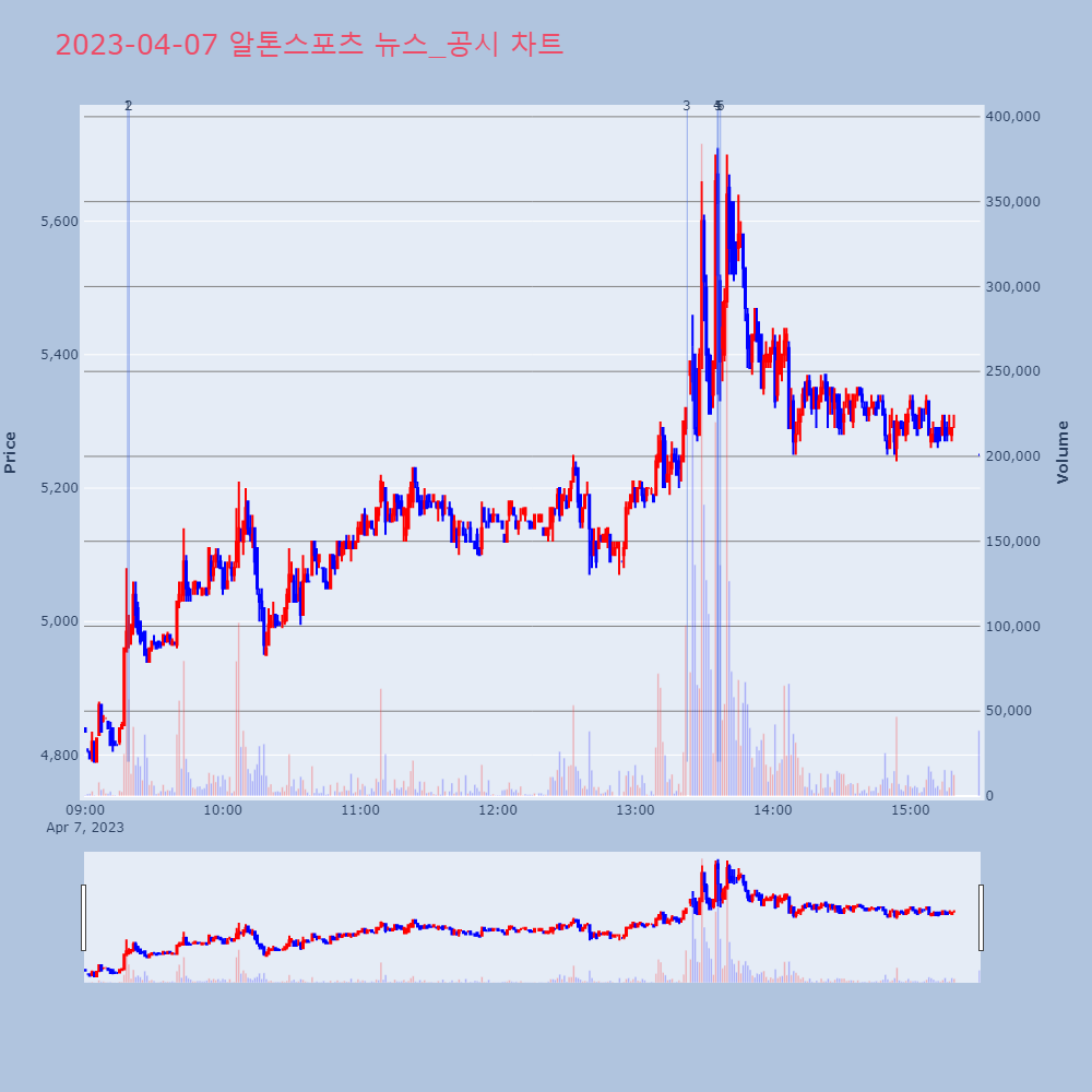 알톤스포츠_뉴스공시차트