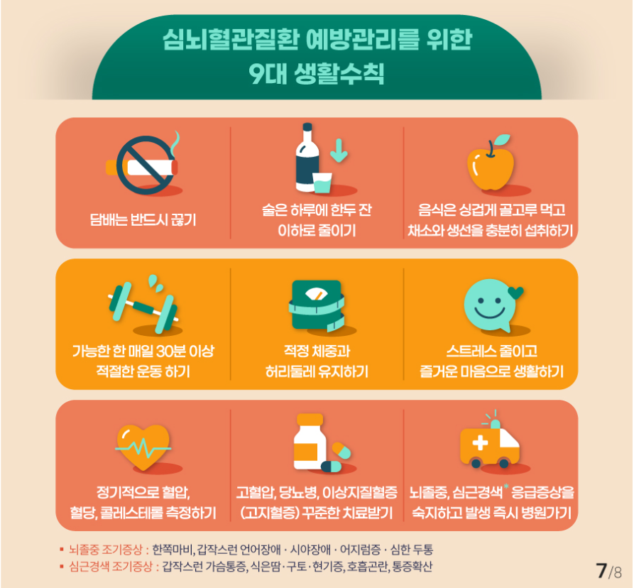 심뇌혈관질환, 뇌졸증 예방관리 수칙