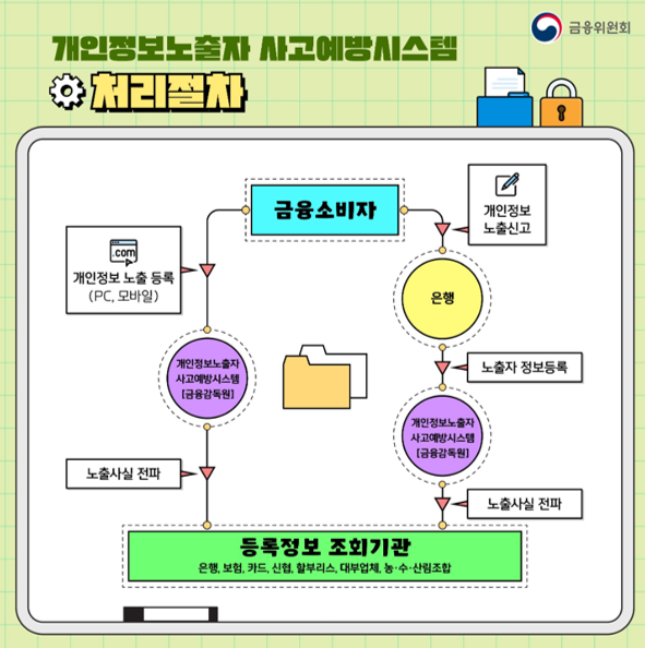 개인정보노출자_사고예방시스템