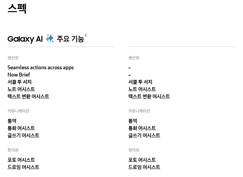 갤럭시 S24 울트라 vs 갤럭시 S25 울트라 비교