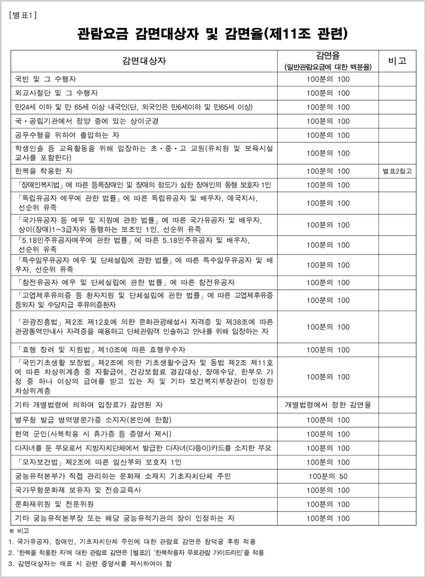  경복궁 운영 시간과 입장료, 한복 무료 관람 기준 알아보기