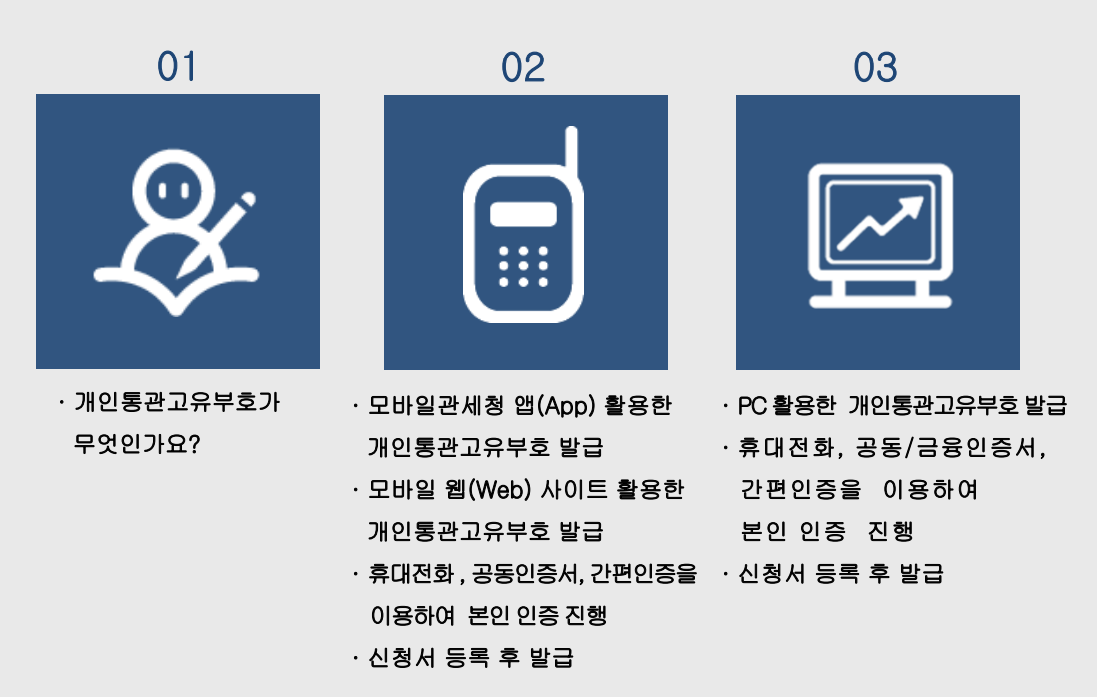 개인통관고유부호 조회&#44; 발급&#44; 확인&#44; 삭제&#44; 유효기간