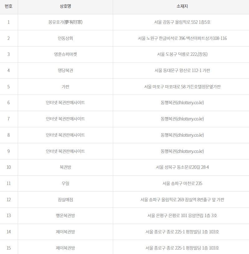 속초등대로또복권 이미지