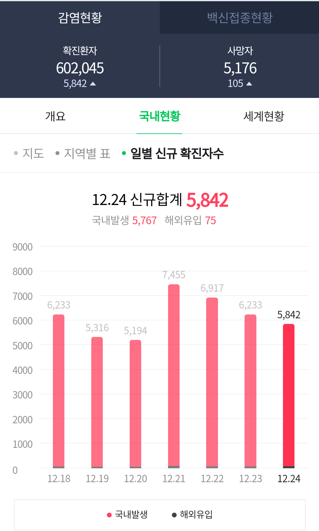  코로나 병상 확보와 의료진 확보를 위한 방법.