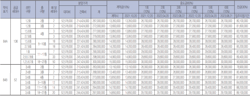  검산 이지움 라프라임 분양공고(분양가, 청약일정)