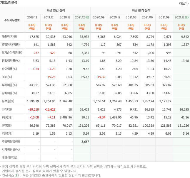 경기-민감주-관련주-대장주