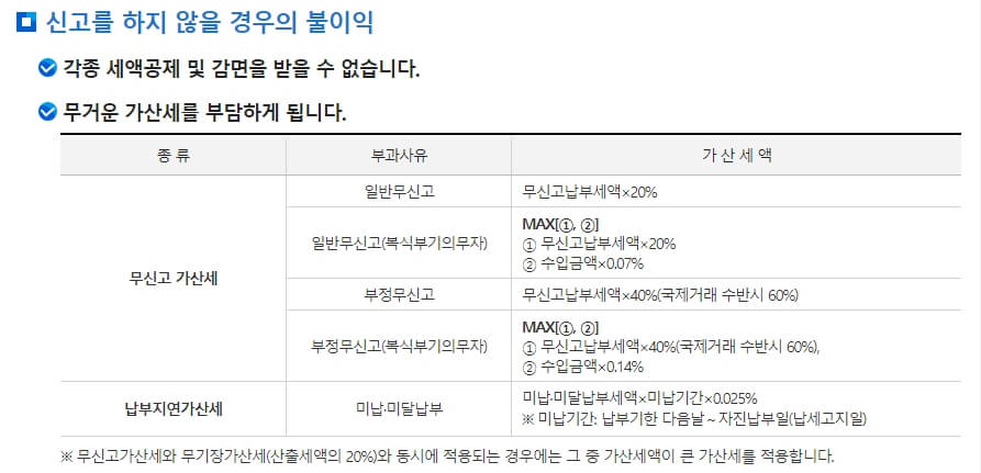 2021-종합소득세-신고기간