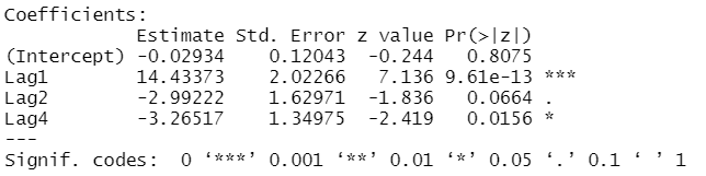  BDI & SCFI prediction (‘22/17W)