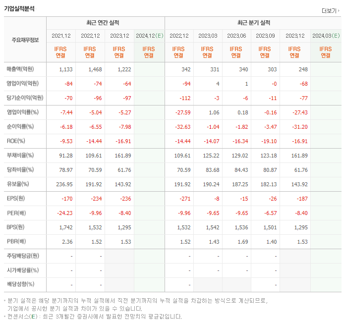 대원화성_실적