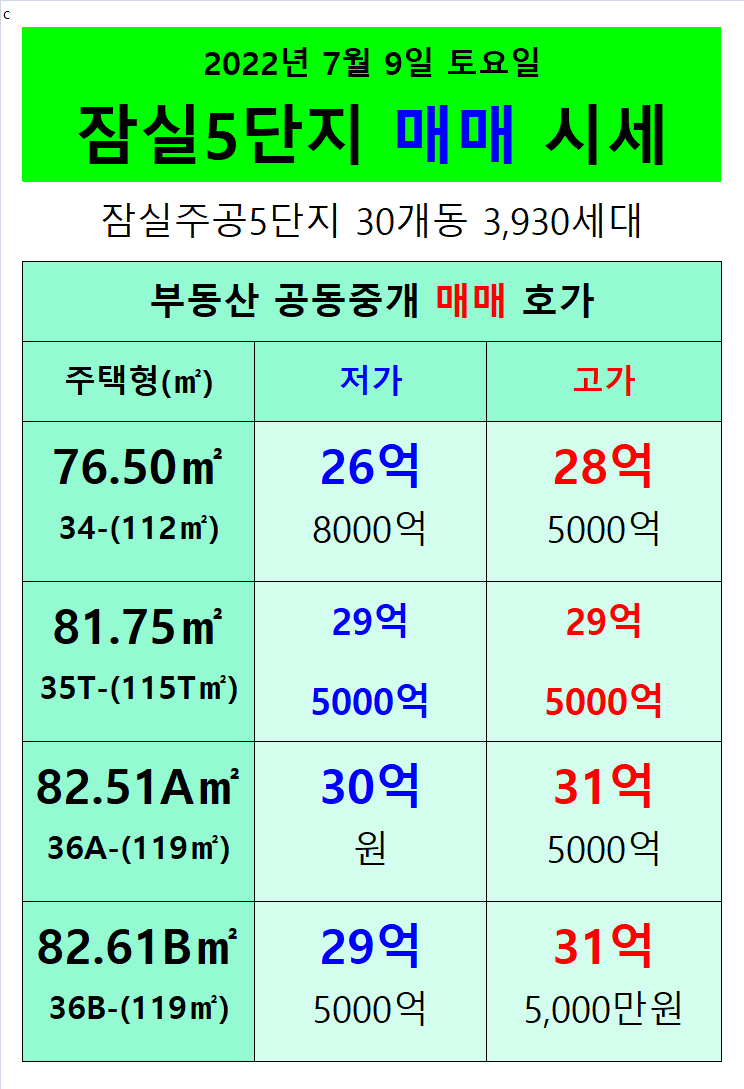  2022년 07월 10일 잠실5단지재건축 잠실주공5단지재건축  매매시세 현황