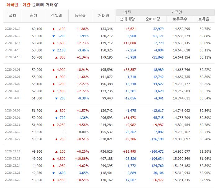 현대차우 주가