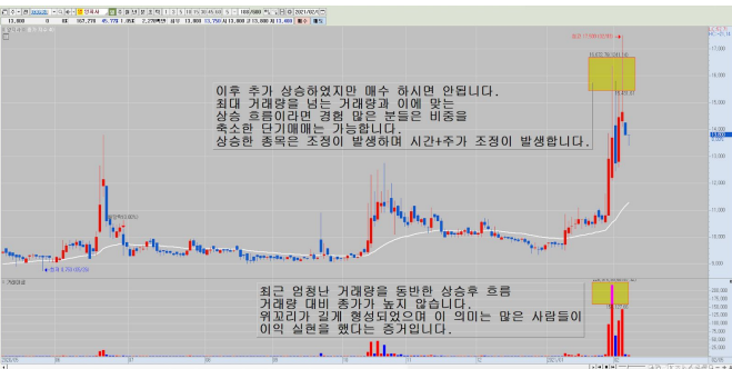  주식 확률 높은 단타매매 투자 노하우! 4편