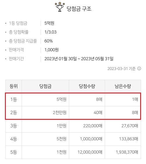스피또-1000-69회-당첨금-구조