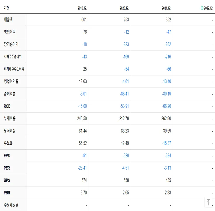 한창 재무제표