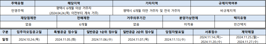 힐스테이트 평택역센트럴시티 청약자격 및 청약조건