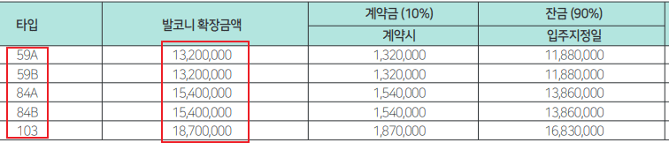 사천 엘크루 센텀포레 발코니 확장