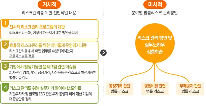 전사적 Legal Risk Management