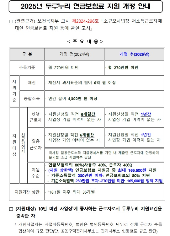 두루누리지원금