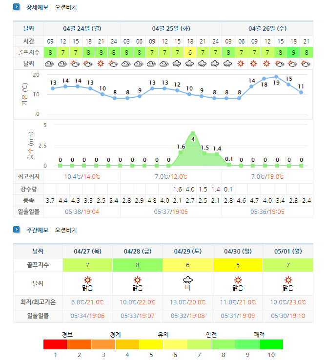  영덕 오션비치CC (오션뷰CC) 6월 1박2일 골프패키지 요금 및 날씨