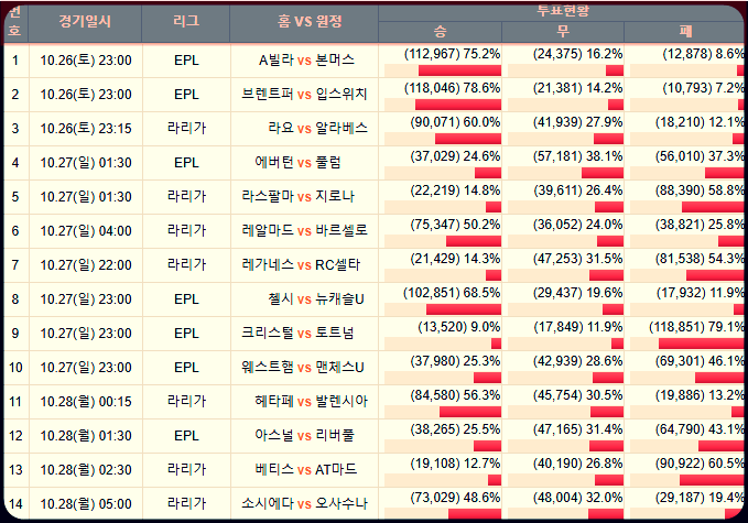 축구 승무패 71회차 투표현황