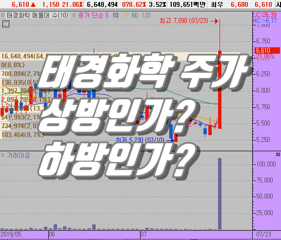  태경화학 일본이 독점하는 신소재활용 대체주로 부각?