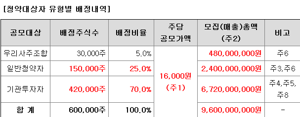 코셈 일반청약자