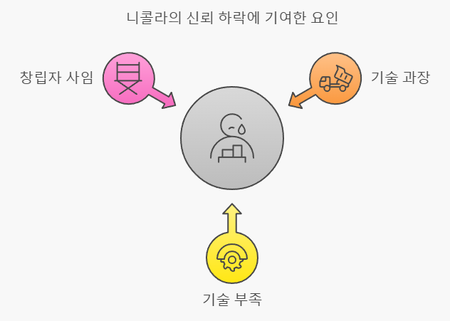 &lt;원인&gt; 이미지