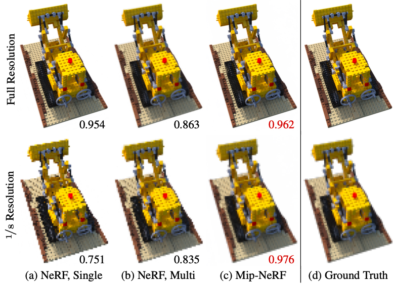 Comparison between NeRF & Mip-NeRF