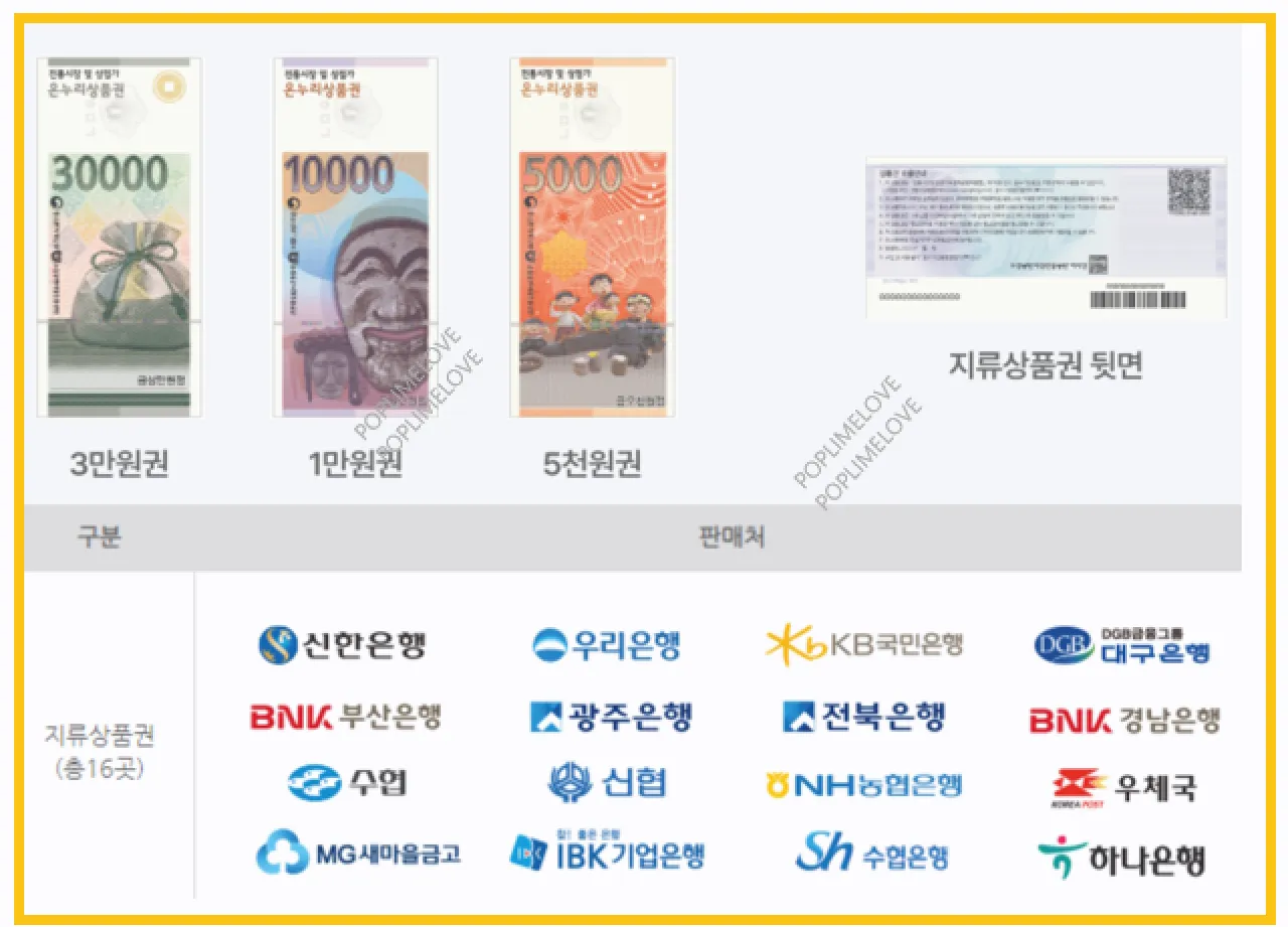 지류상품권