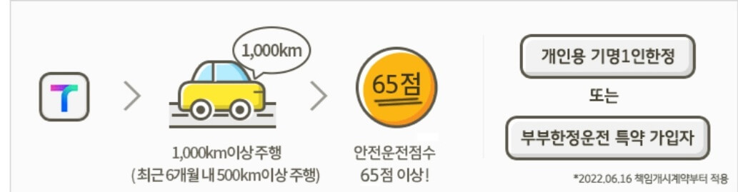  티맵 보험료 할인 방법 티맵 안전운전 할인특약