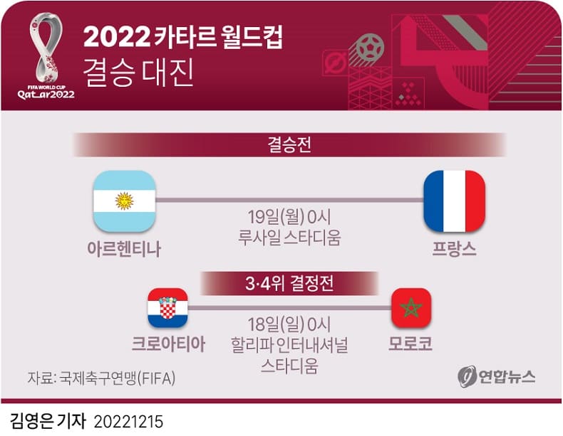 [2022 Qatar World cup final match] 2022 카타르 월드컵 대망의 결승전
