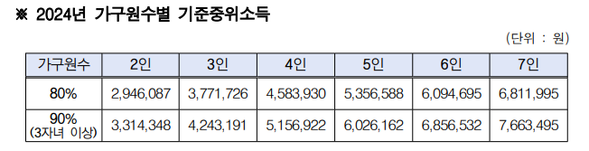 꿈나래통장 신청방법 신청자격