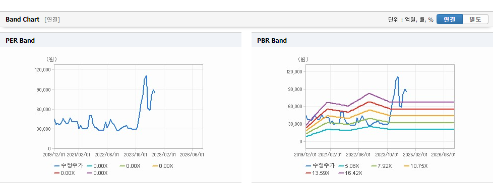 HLB 주가와 경제 파급 효과 - undefined - HLB 주가 분석 최종 결론 HLB 주가와 경제 파급 효과 - undefined - HLB 주가 분석 최종 결론