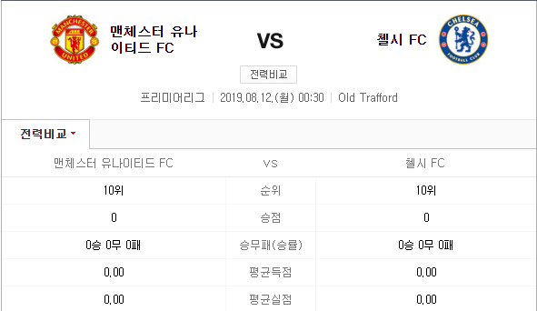  2019 8월 12일 EPL 맨유 첼시 중계 + 프리뷰