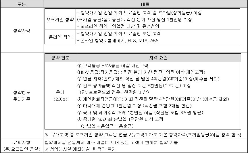 핀텔 공모주 청약방법