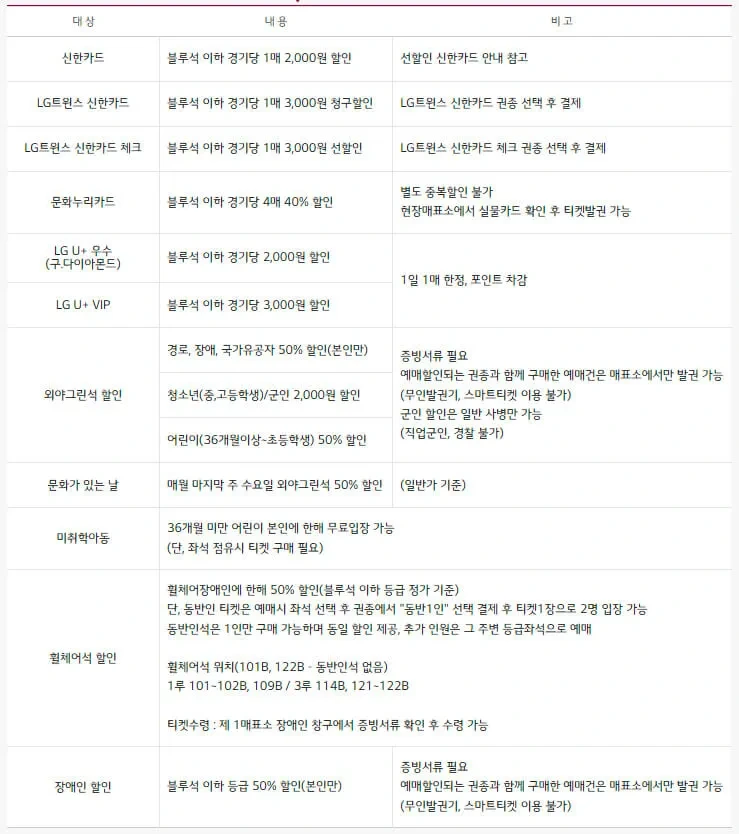 LG트윈스 2025 티켓 가격, 잠실야구장 좌석·할인·무료입장 총정리