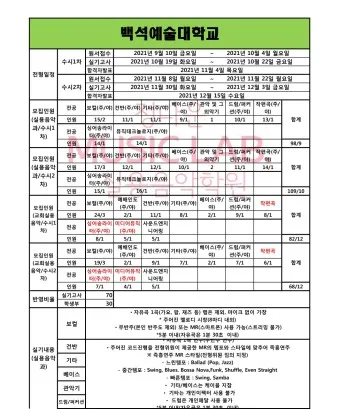 실용음악과 대학 서열 입시 현황_9