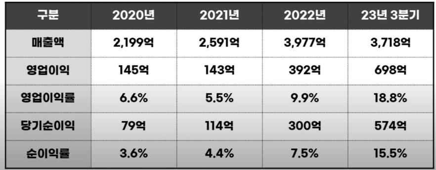 에이피알 수익성지표