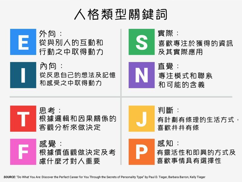 韓國人都在玩的mbti人格測試 免費測試link 韓國人都在玩的mbti人格測試 免費測試link