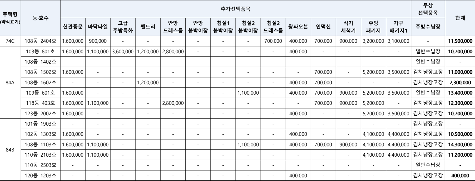 린파밀리에-무순위5차-추가선택품목