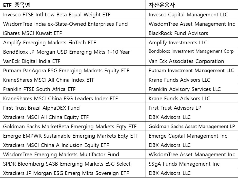 이머징&#44; ETF 자산운용사